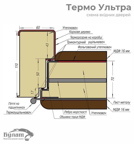 Купити Квартирні двері Булат, модель 546/607 Тиснений камінь сієна/Біла шагрень 03018 &mdash; Дім Дверей.
